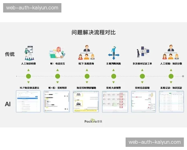 AI语义理解接入场馆广播 交互式语音查询精准度大幅跃升